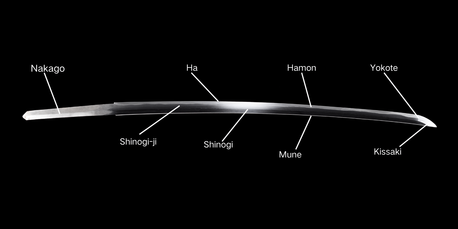 The Marvel of Blade and Steel: Understanding the Katana’s Structure and Craftsmanship - KatanaSwordArt
